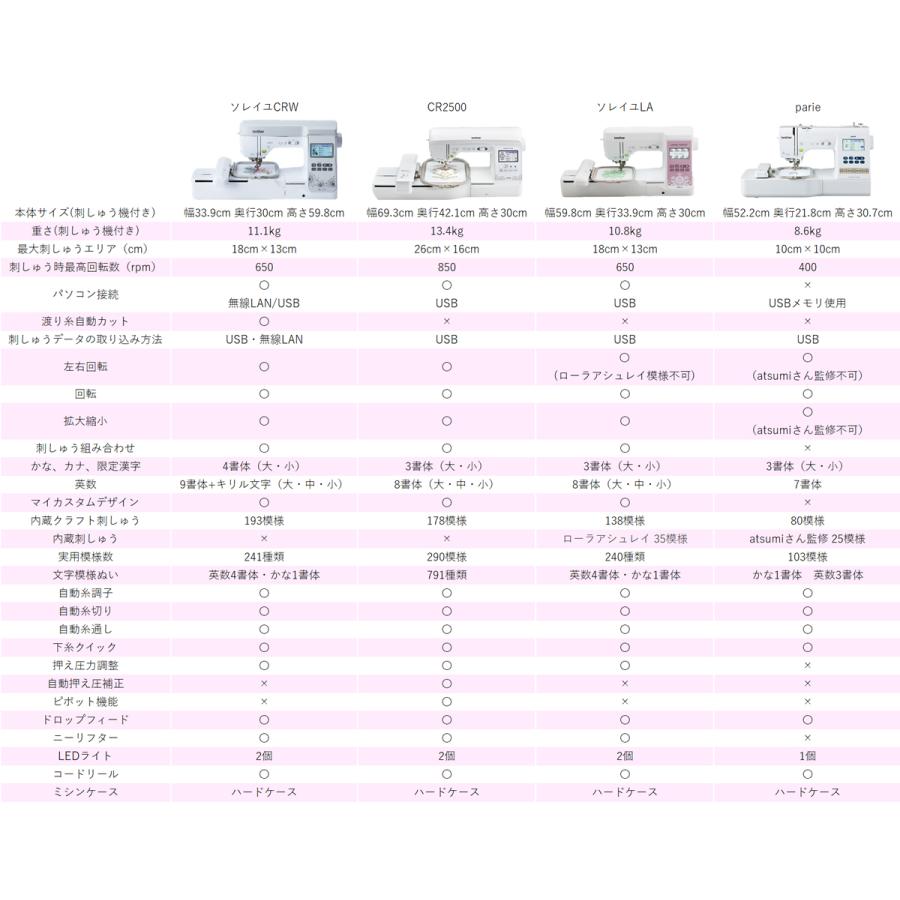 ソレイユCRWブラザー刺しゅうミシン　未使用品 ソレイユCRW 《お問合わせで更に大幅値引き》 特別セール 10台限定