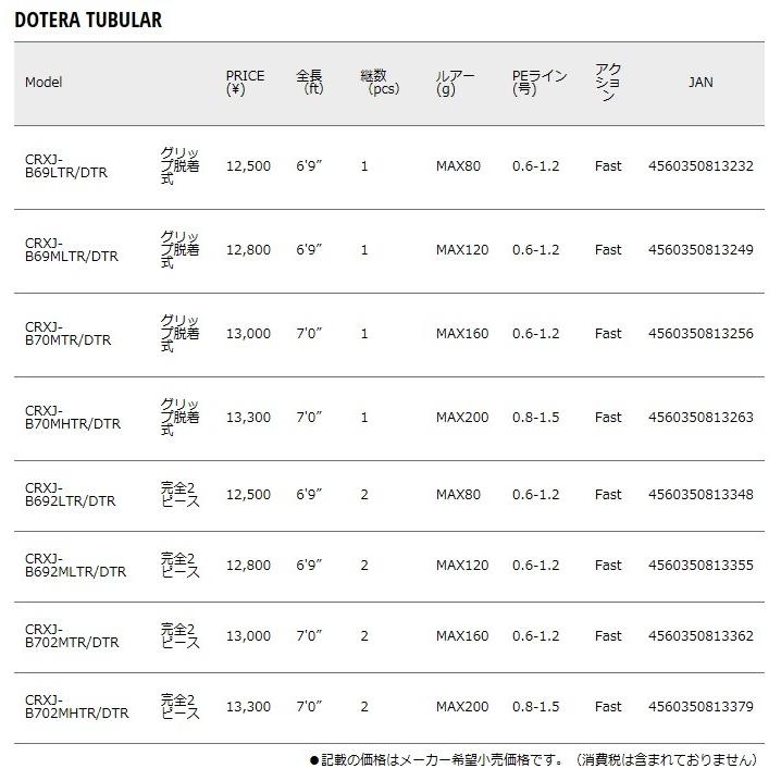 Major Craft メジャークラフト クロステージ 「三代目」クロ