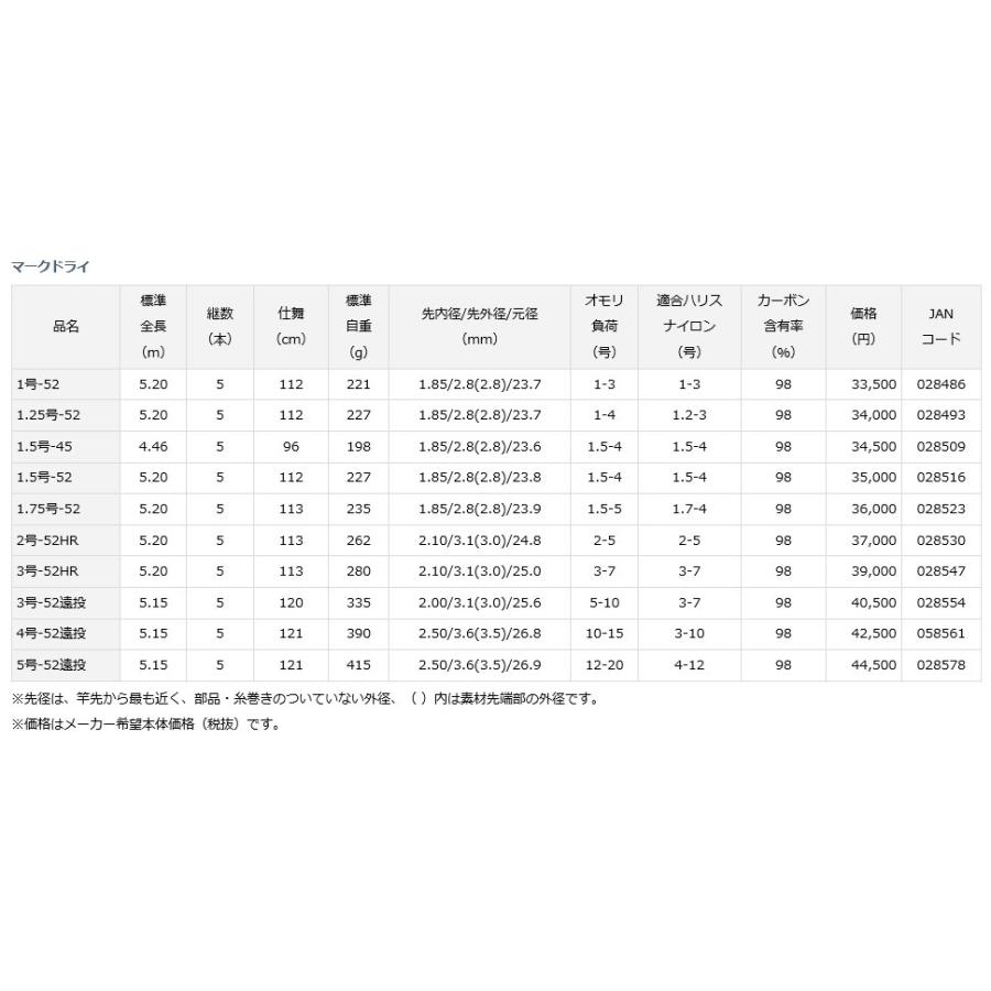 良品 ダイワ マークドライ 2号 52hr オンラインストア値下 Daraksir Com