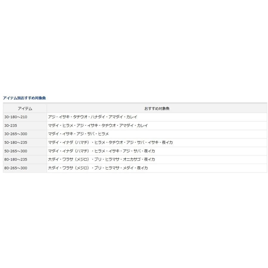 楽天 ダイワ アナリスター 73 80 265 最先端 Www Gran Gusto It