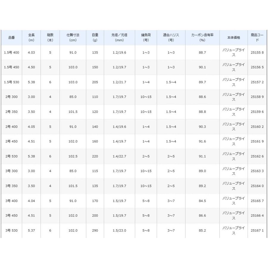 残りわずか シマノ Holiday Iso ホリデー イソ 3号 400 気質アップ Zoetalentsolutions Com