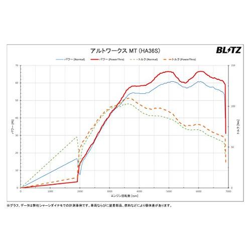 日本製】 BLITZ(ブリッツ) PowerThro パワスロ ハスラー エブリイ