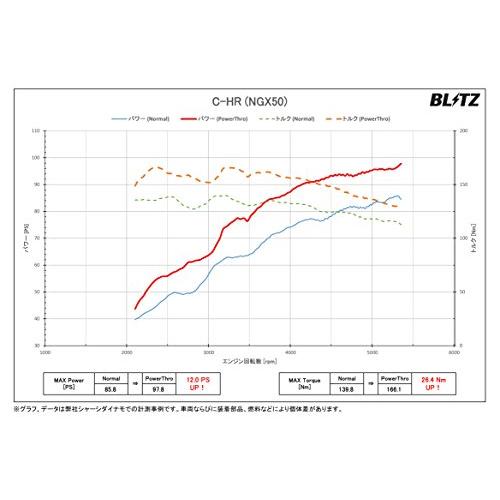 BLITZ(ブリッツ) Power Con/パワコン カプラーオン接続でパワーアップ