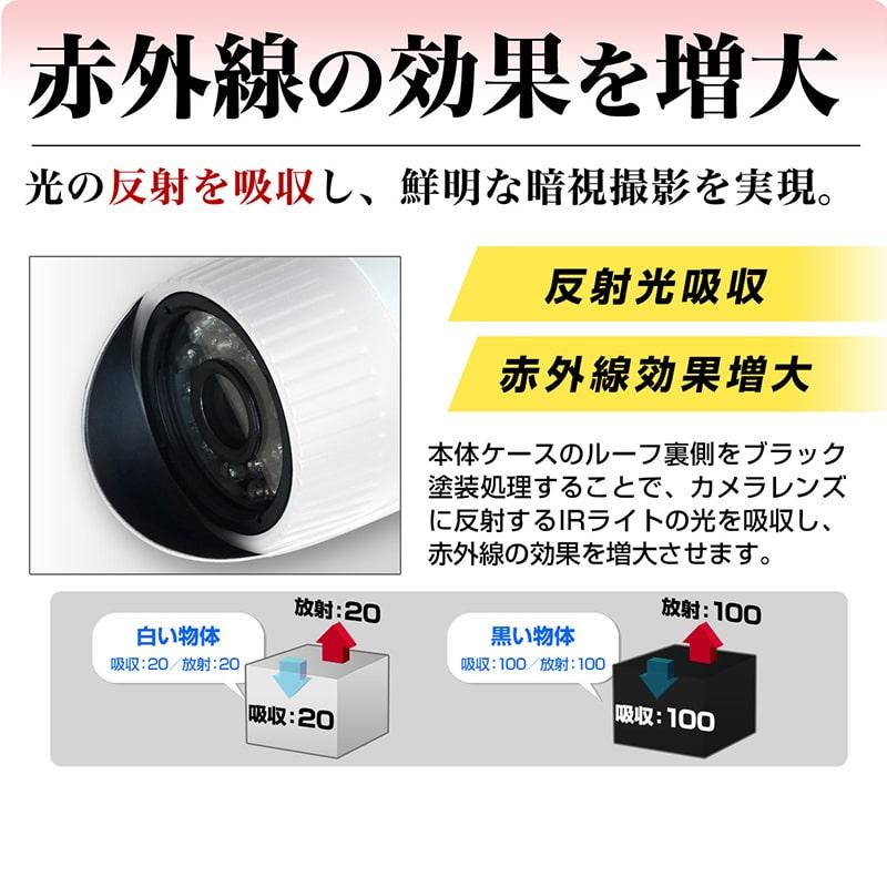 防犯カメラ 赤外線 不可視 目立たない 気づかれない 光らない