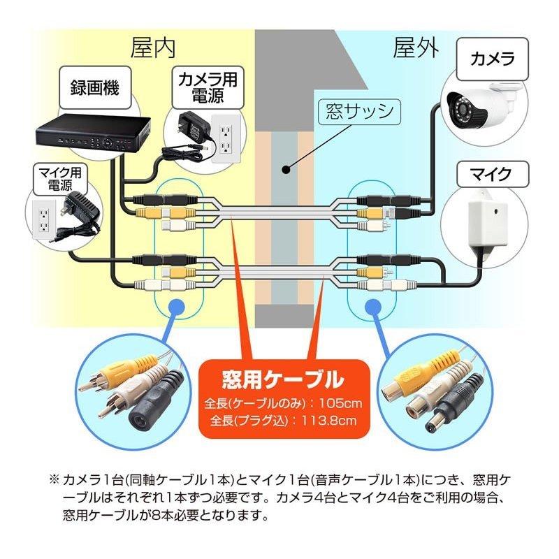 防犯カメラ 隙間ケーブル 窓ケーブル ケーブル 窓 すきま ドア 扉