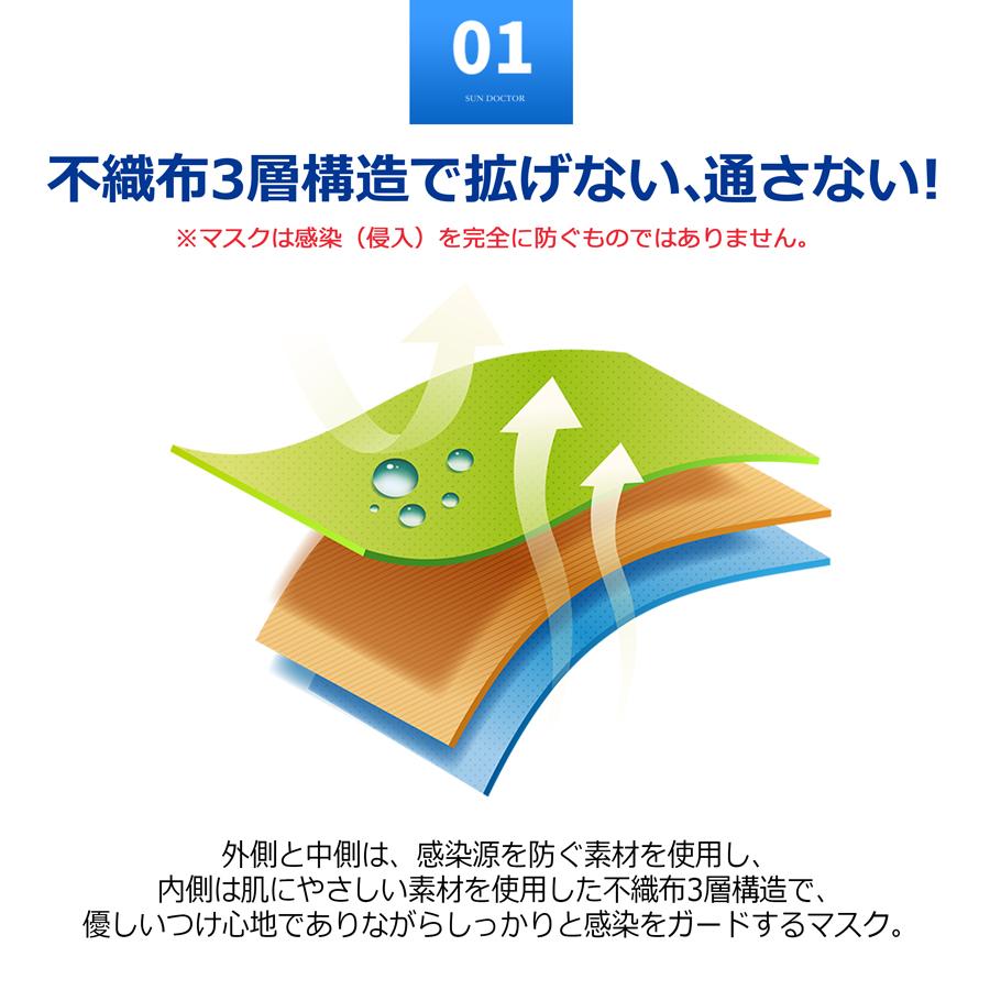 マスク 不織布 三層構造 10枚入り 個包装 快適フィット設計 花粉 ほこり 飛沫対策 男女兼用 ふつうサイズ お試し特価2個セット(20枚)｜mister-smart｜02