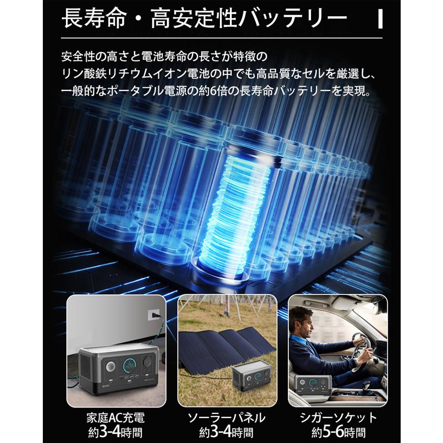 ポータブル電源 300W大功率 76800ｍAHコンパクト 軽量 E3ポータブルバッテリー 正弦波/DC/USB/type C出力 家庭用蓄電池｜mister-smart｜03