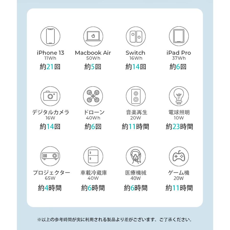 ポータブル電源 300W大功率 76800ｍAHコンパクト 軽量 E3ポータブルバッテリー 正弦波/DC/USB/type C出力 家庭用蓄電池｜mister-smart｜02