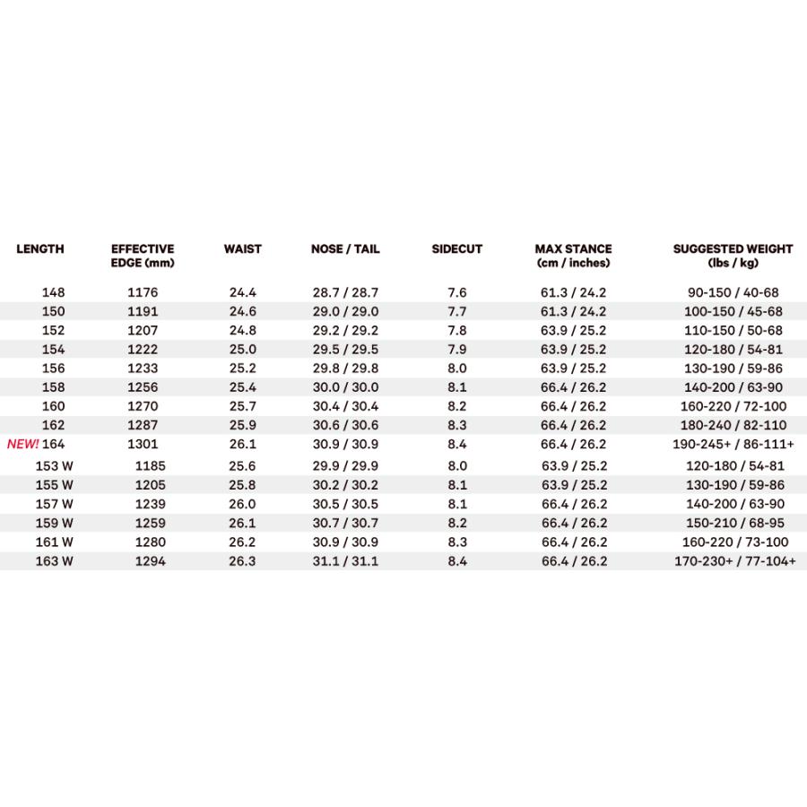 大勧め 予約開始 22 23 Capita キャピタ Doa Defenders Of Awesome スノーボード チューンナップ ソールカバー付き 日本正規品 Aynaelda Com