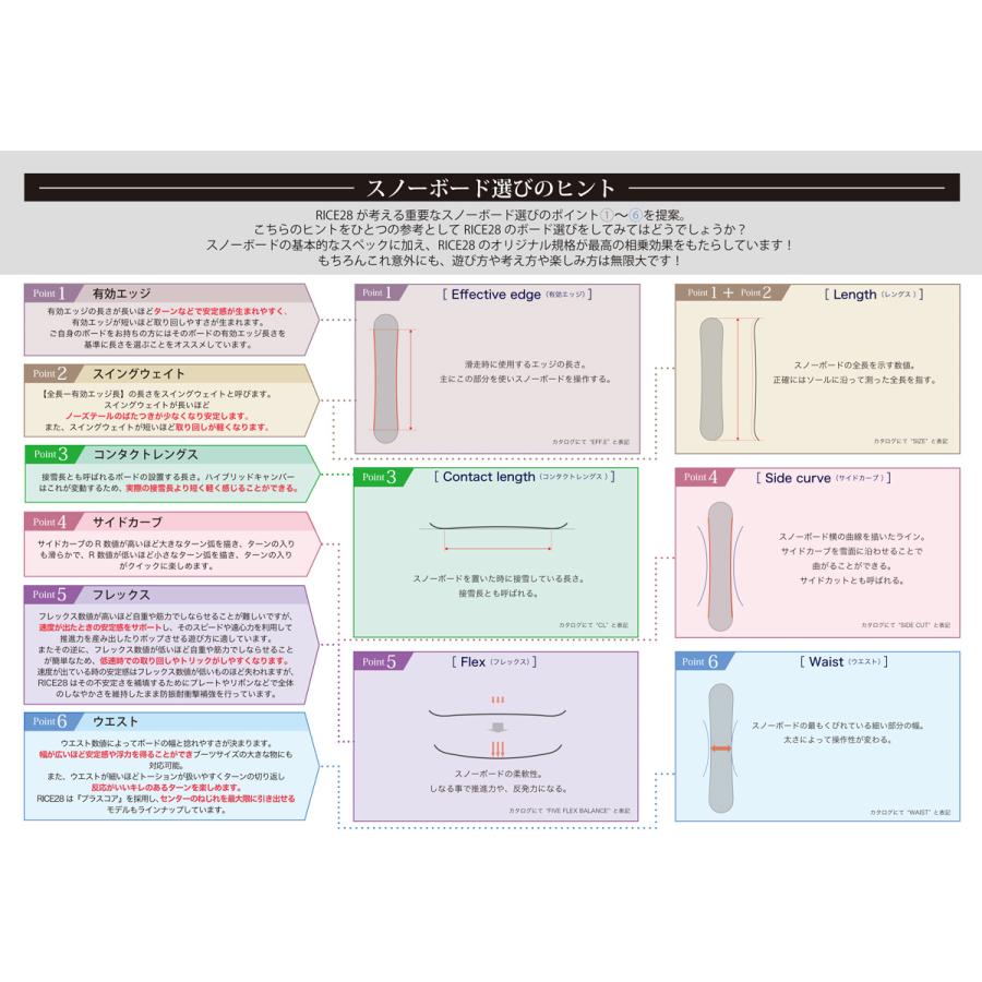 RICE28 【早期予約特典あり】25-26 (ライストゥエンティーエイト RICE28 【早期予約特典あり】25-26 (ライストゥエンティーエイト