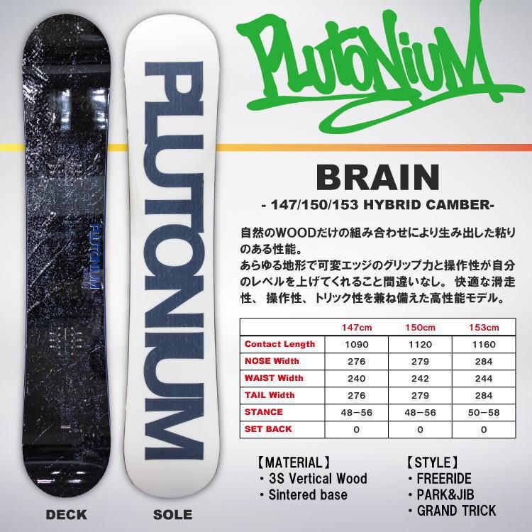 21-22 plutonium imagination 147