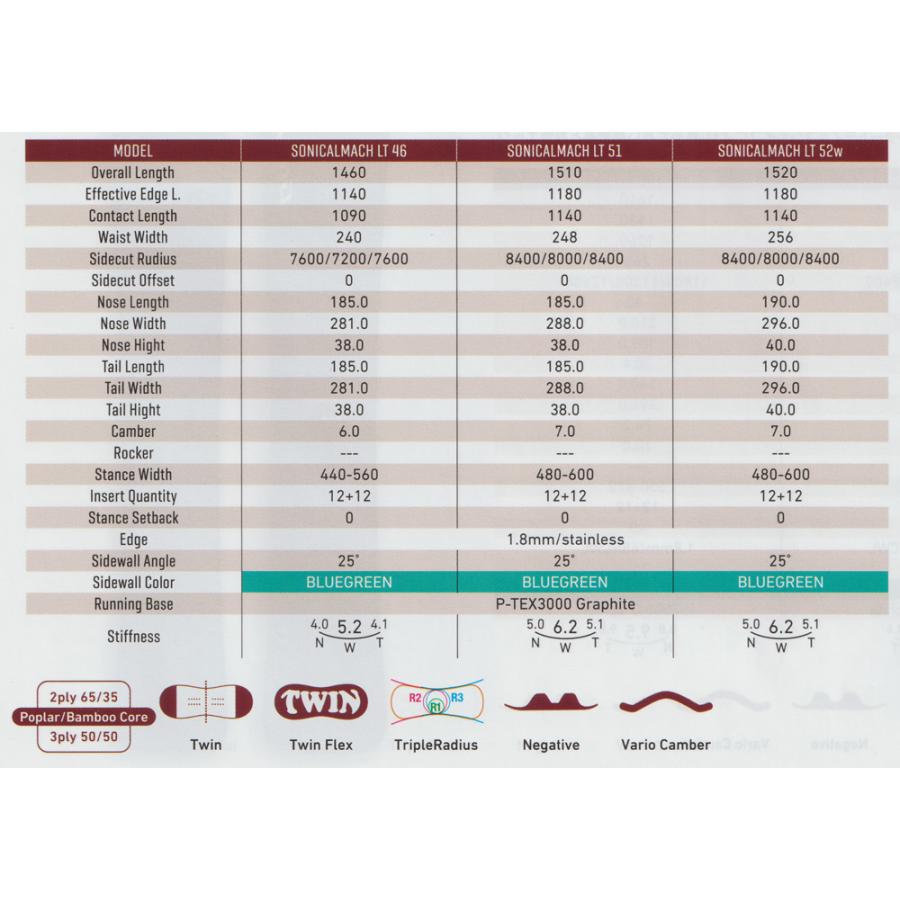 GRAY board グレイスノーボード Mach Ti 157.5 楽天市場】【早期予約開始】25-26 グレイスノーボード Gray