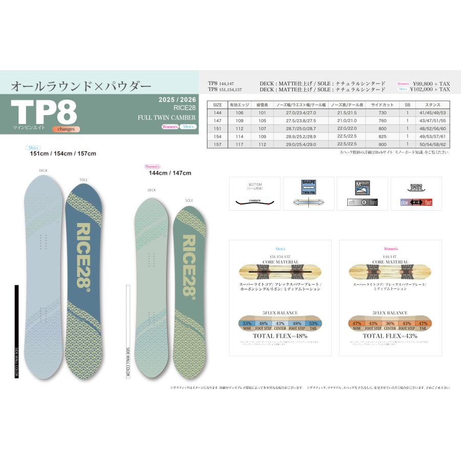 RICE28 RT-8 TP いぐっちゃん パウダーボード　ラントリ 新品 RICE28 RT-8 TP いぐっちゃん パウダーボードラントリ