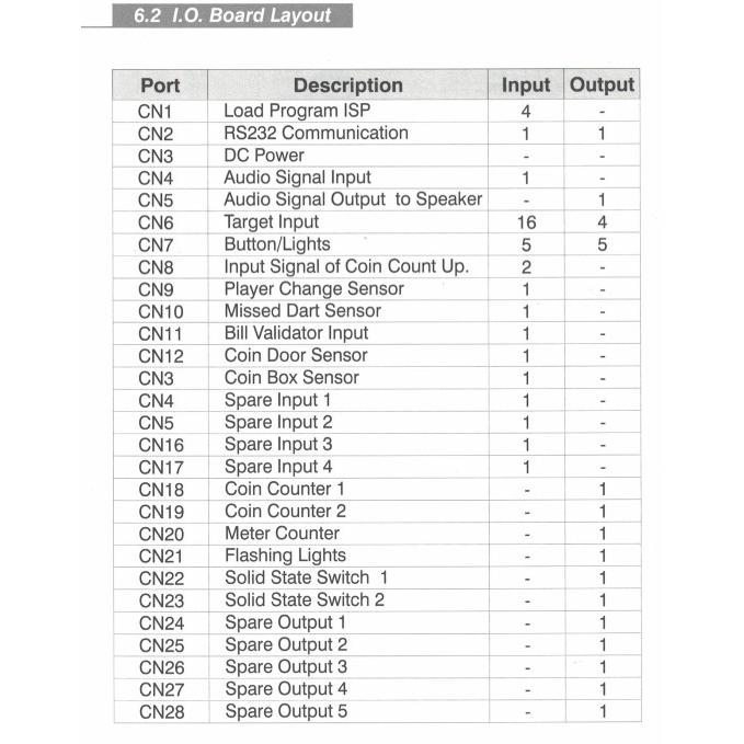 I.O. ボード(中古） Elite/eTec用（オフラインPC用） |  | 01
