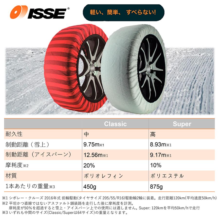ISSE イッセ スノーソックス スーパーモデル62 布製タイヤチェーン 高 