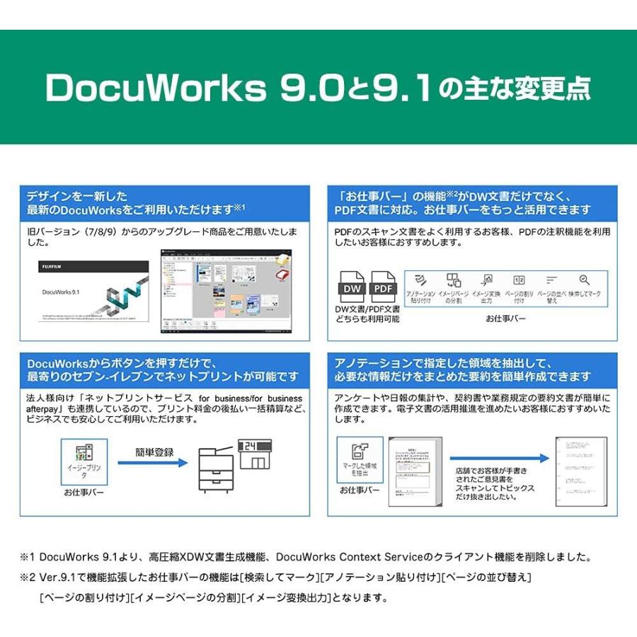 【宅急便発送・在庫有】【東証上場の安心企業】DocuWorks9.1 アップグレードライセンス認証版/1ライセンス基本P  SDWL557A 【送料無料（沖縄・離島は除く）】｜mitene-kakaku｜02