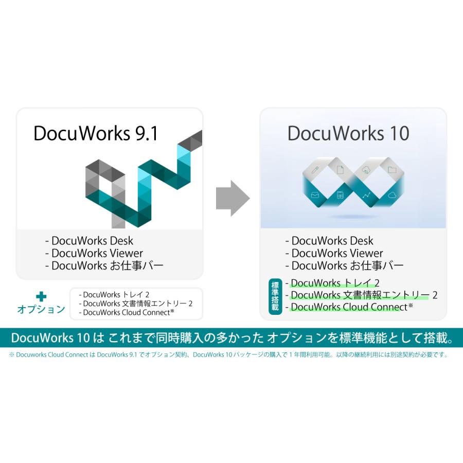 DocuWorks 10 ライセンス認証版 / 10ライセンス（SDWL730A）新品・在庫ありの画像