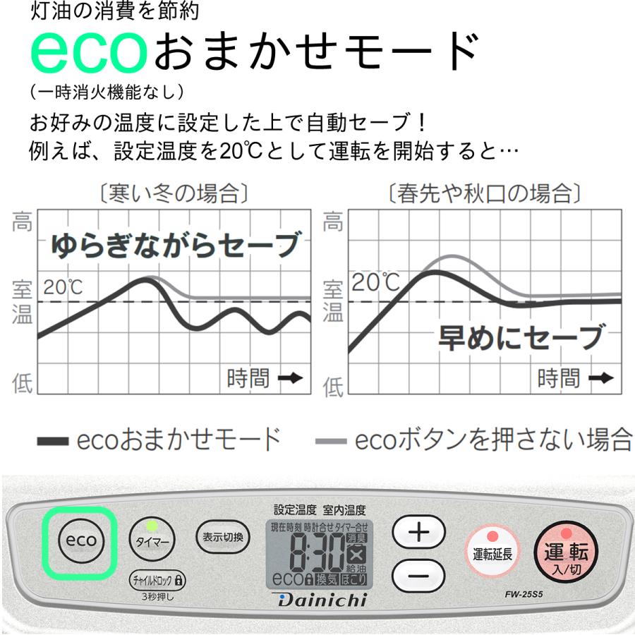 ダイニチ（Dainichi） ダイニチ工業 家庭用 石油ファンヒーター
