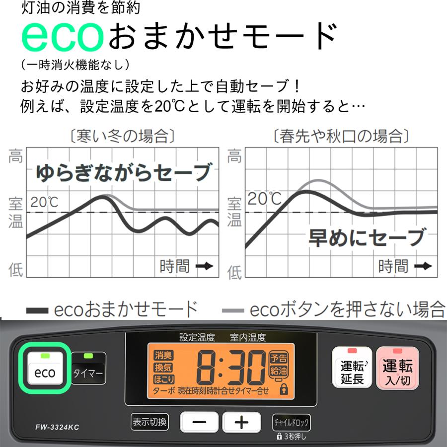 ダイニチ ダイニチ工業 DAINICHI 家庭用石油ファンヒーター KC