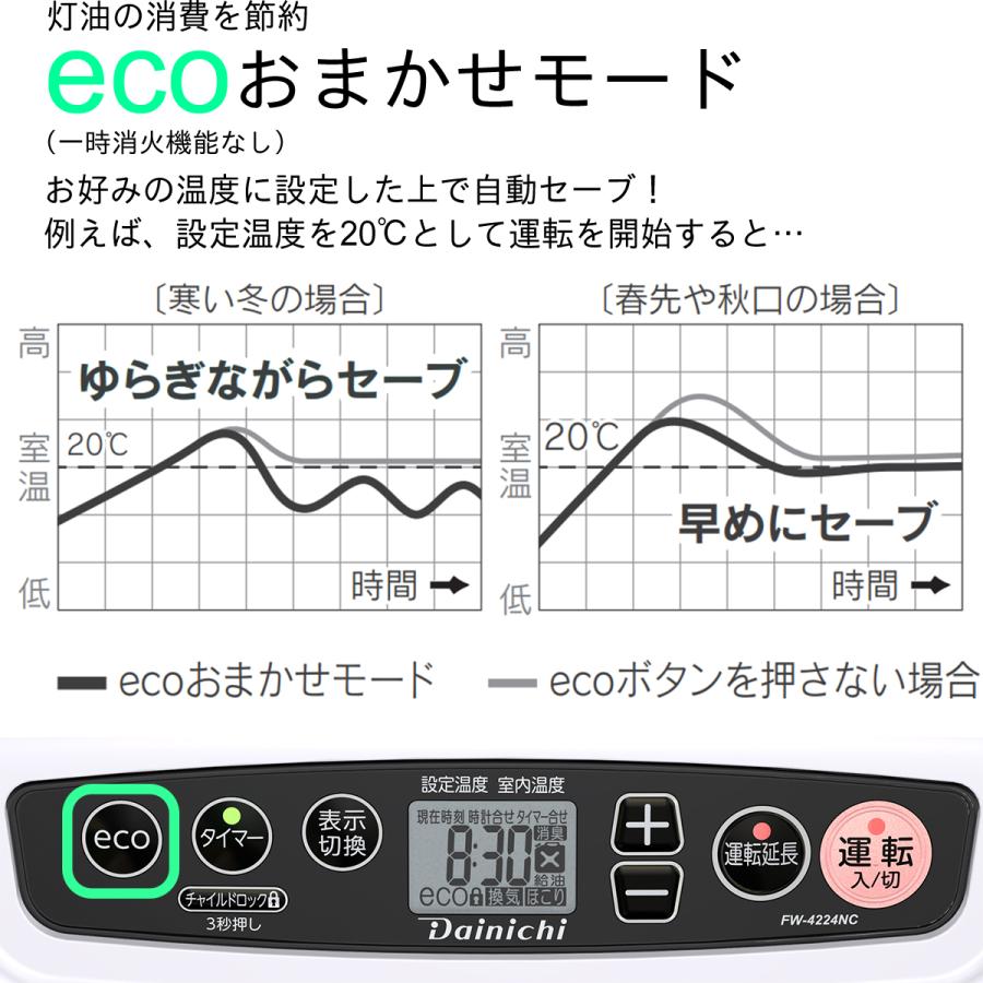 ダイニチ（Dainichi） ダイニチ工業 家庭用 石油ファンヒーター NC