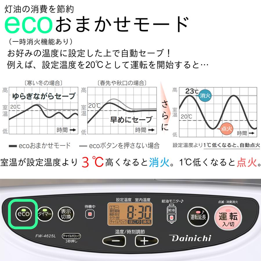 ダイニチ（Dainichi） ダイニチ工業 家庭用 石油ファンヒーター ムーン