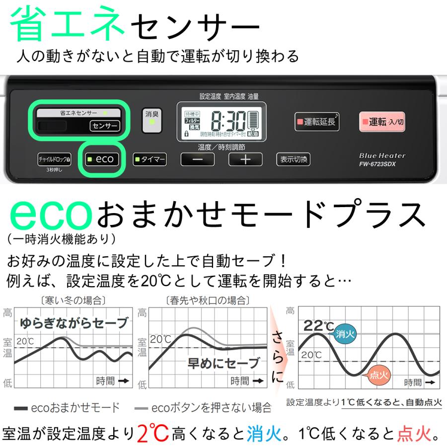展示品　ダイニチ FW-6724SDX(W) [クールホワイト] ダイニチ工業 石油ファンヒーター SDX TYPE｜FW-6724SDX(W