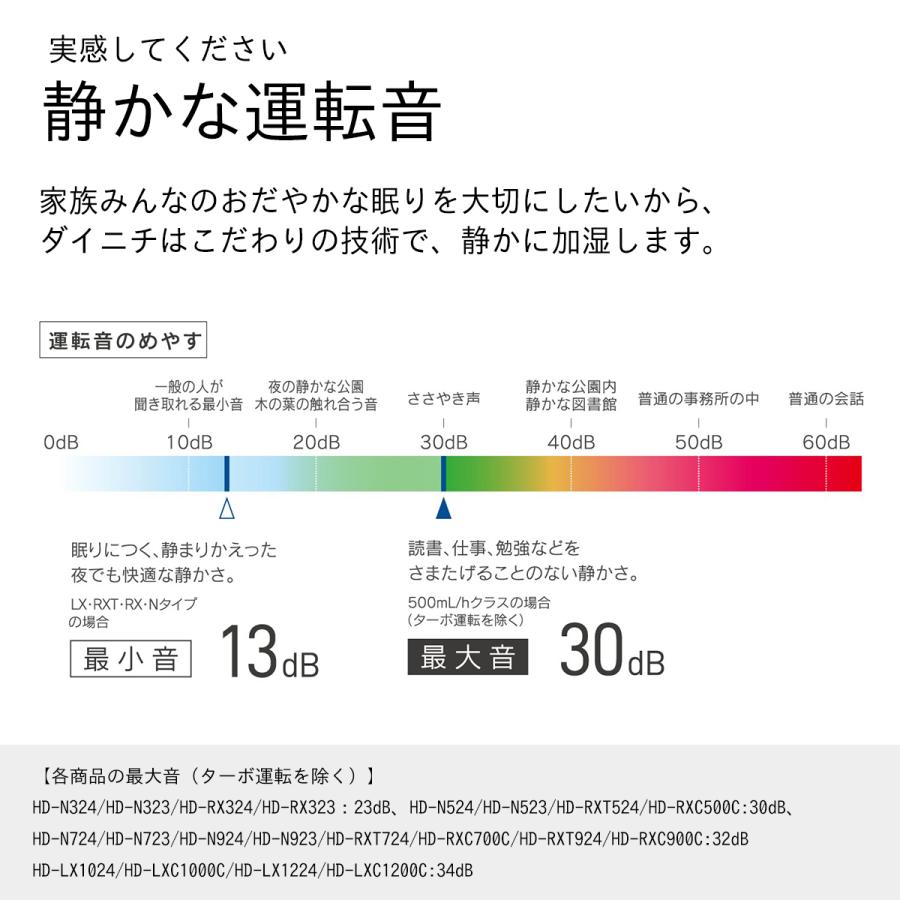 ダイニチ（Dainichi） ダイニチ工業 ハイブリッド式 加湿器 HDシリーズ