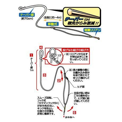 ダイワ スペクトロンテーパー天井糸hr メール便可 Dst Hr1 フィッシングみちばたヤフー店 通販 Yahoo ショッピング