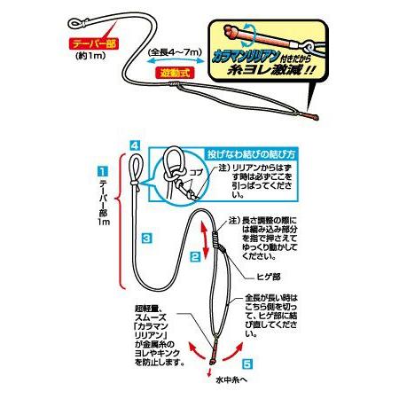 ダイワ スペクトロンテーパー天井糸kr メール便可 Dst Kr フィッシングみちばたヤフー店 通販 Yahoo ショッピング