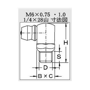 栗田製作所 グリースニップル C型 規格頭（Gネジ）GNC8M12K M8