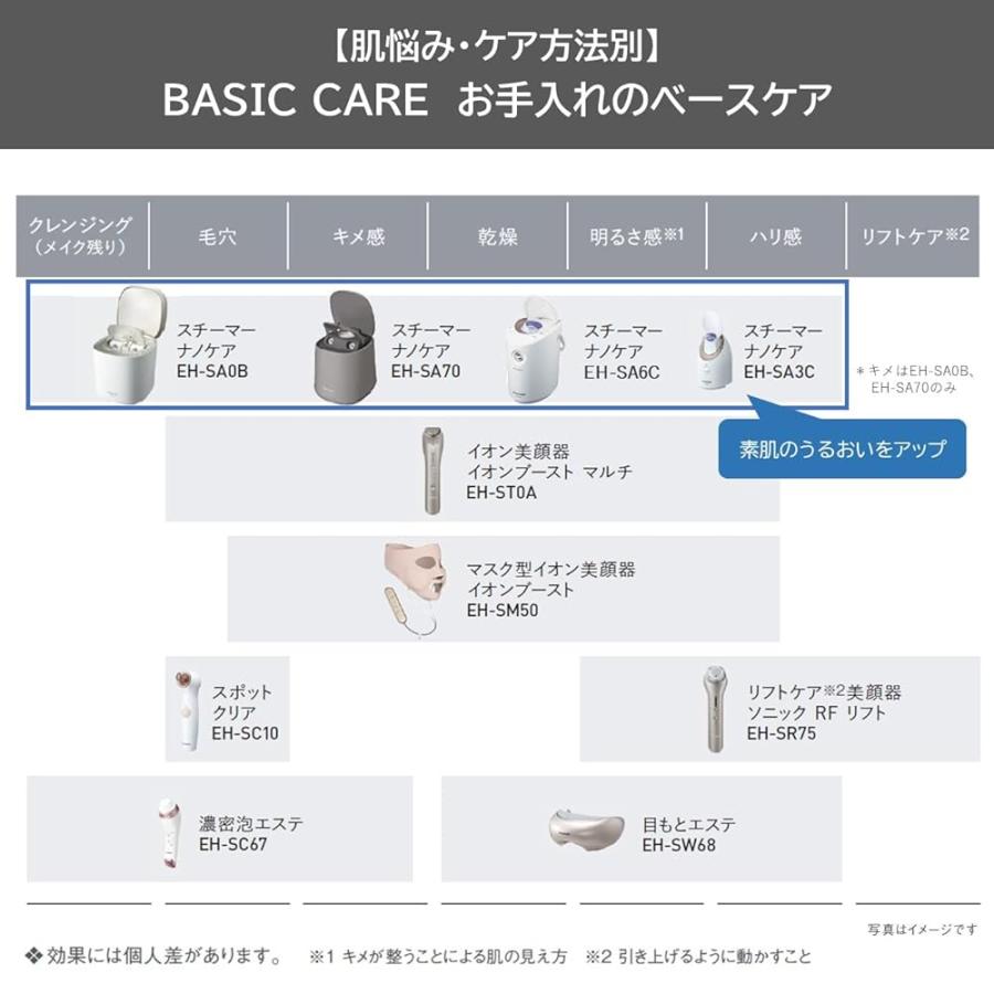 パナソニック スチーマー ナノケア 濃密ダブルスチーム あかり&アロマ