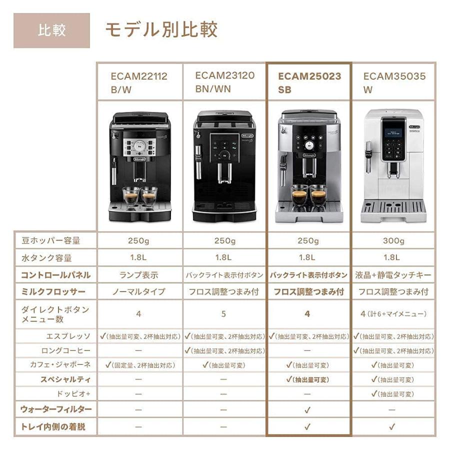デロンギ 全自動コーヒーマシン マグニフィカS スマート 全3メニュー