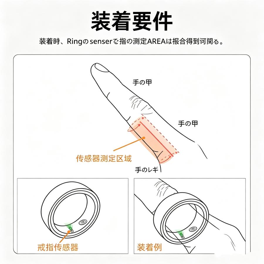 【充電タンク付き】スマートリング 健康管理 日本製センサー心拍数 心電 睡眠 体温  血圧 血糖測定 IP68M防水 Android/iPhone対応 全7サイズ プレゼント |  | 19