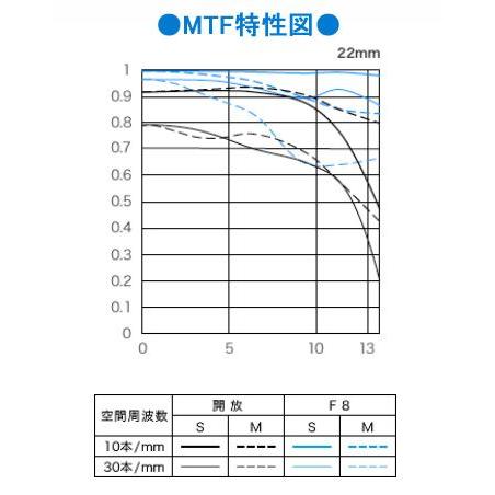 Canon EF-M22mm F2 STM 大口径パンケーキ単焦点広角レンズ｜mitsuba｜02