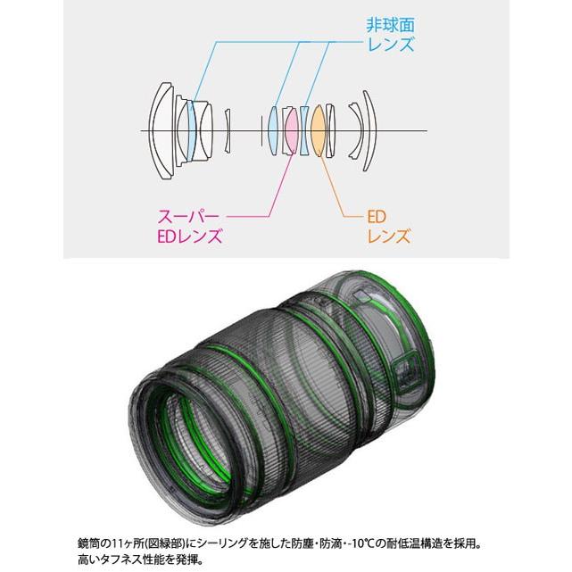 富士フィルム フジノンレンズ GF45-100mm F4 R LM OIS WR 標準ズーム