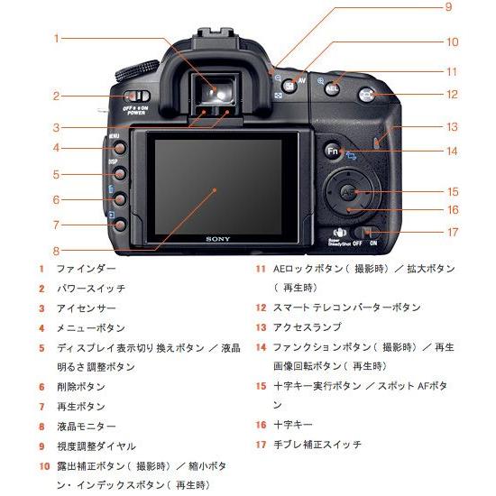 ★超美品★ソニー SONY α350 ボディ #21251 SONY α350 DSLR-A350 ボディ 価格比較 - 価格.com