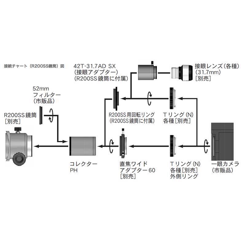 Vixen コレクターPH R200SS用コマコレクター : カメラのミツバ - 通販 