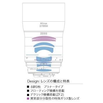CarlZeiss ミルバス Milvus 2/100M ZF.2 NikonFマウント : カメラの