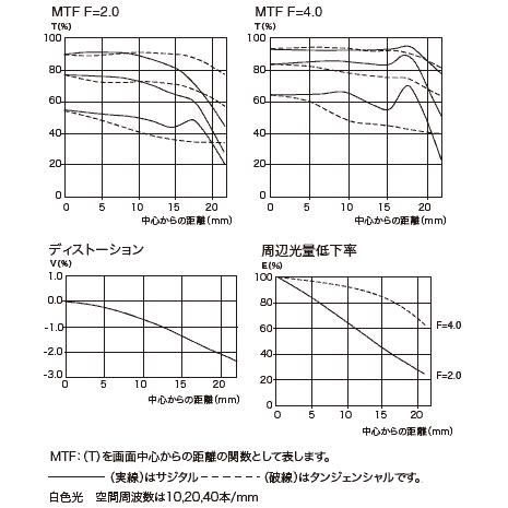 CarlZeiss ミルバス Milvus 2/35 ZE キヤノン EOSマウントフルサイズ対応広角レンズ