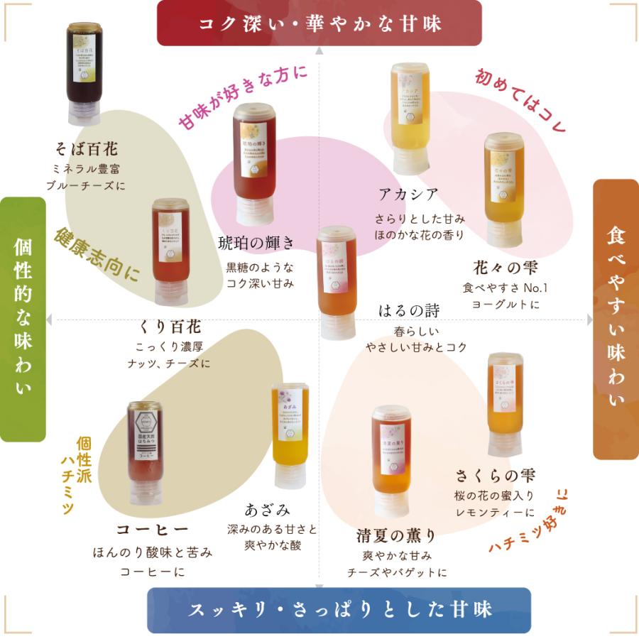 はちみつ 国産 蜂蜜 ハチミツ 純粋 非加熱 さくらの雫 チューブタイプ