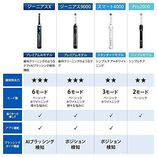 ブラウン オーラルB 電動歯ブラシ ジーニアス10000A ブラック(海外電圧対応モデル) D7015266XCMBK ブラック D7015266XCMBK