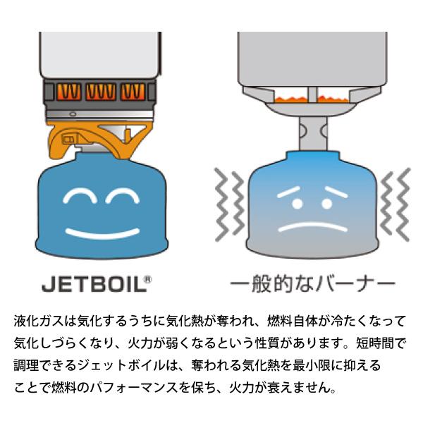 JETBOIL(ジェットボイル) ジェットパワー(ガスカートリッジ) 1824332 
