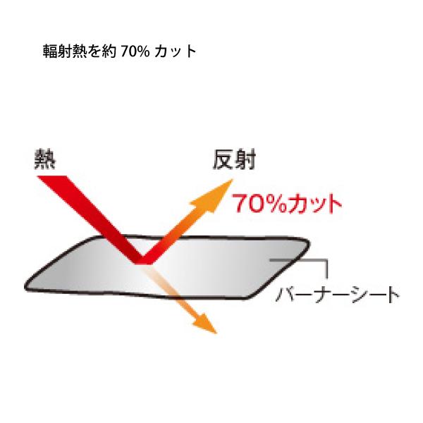 ユニフレーム バーナーシート 小 アウトドア シングルバーナー | UNIFLAME | 02