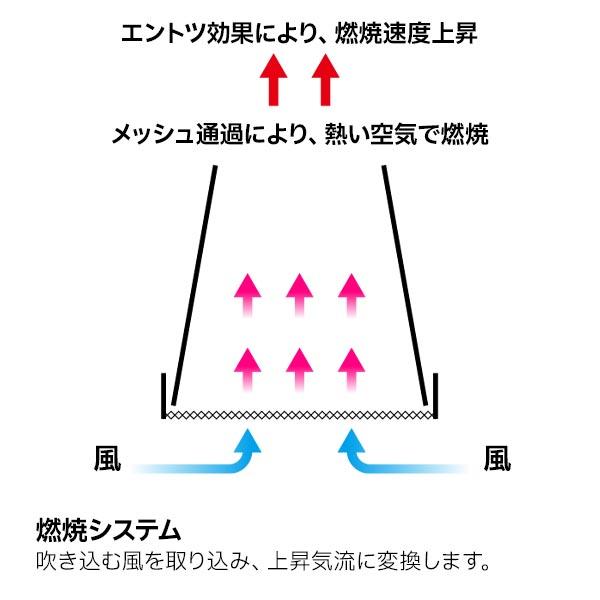 ユニフレーム ネイチャーストーブ 683033 アウトドア ウッドストーブ キャンプ ストーブ 焚火台 落ち葉 松ぼっくり 燕三条 | UNIFLAME | 03