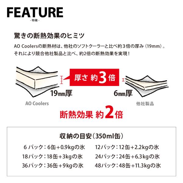 AOクーラーズ 18パック トランククーラー AO18 クーラーボックス クーラーバッグ 17L  キャンプ用品｜mitsuyoshi｜10