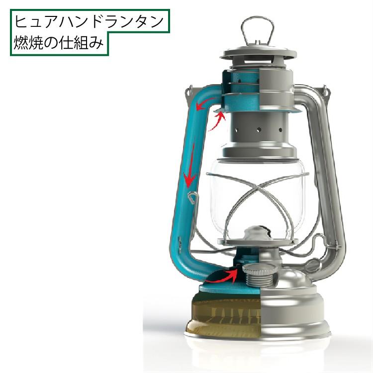フュアハンド ベイビースペシャル276 ジンク フュアーハンド ランタン ニッチ リッチ キャッチ 通販 Paypayモール
