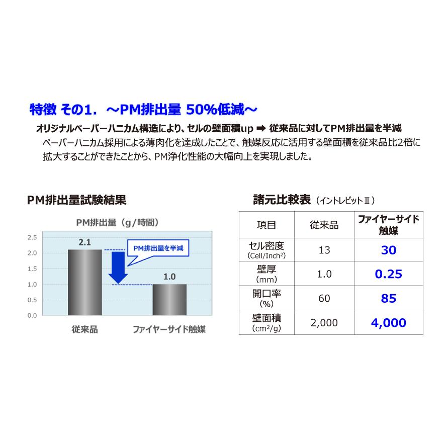 ファイヤーサイド 薪ストーブ用 触媒 イントレビットII スモールウィンターウォーム 31153 薪ストーブ お手入れ メンテナンス 暖炉 イントレビット2｜mitsuyoshi｜04