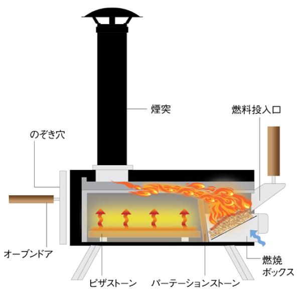 カブト ピザ窯 KABUTO ピザ 窯 ファイヤーサイド 77900 オーブン キャンプ ポータブルピザオーブン ピッツァ かぶと ピザオーブン 釜 ピザ釜 ペレット 薪 薪窯｜mitsuyoshi｜14