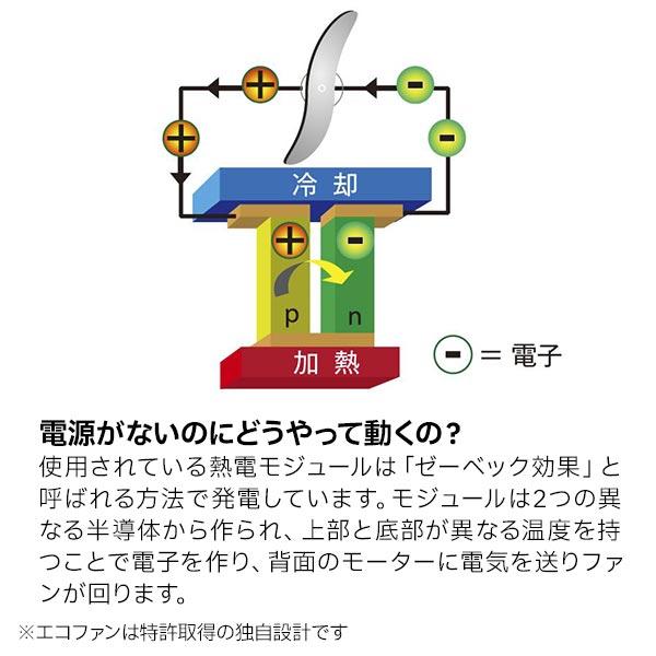 エコファン ベルエアー 806JP ファイヤーサイド FIRESIDE 送風