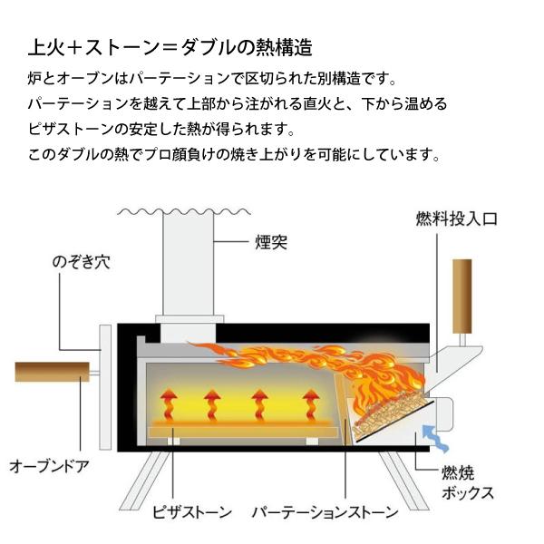 KABUTO ピザ 窯 ファイヤーサイド カブト + 専用カバー＆バッグ セット 77900 77921 ピザ窯 オーブン キャンプ ピザオーブン かぶと 釜 ピザ釜 ペレットの画像